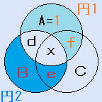 A=1の場合の円魔法陣の説明図