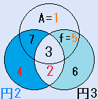 A=1、f=5、B=4、e=2の場合の円魔法陣の解