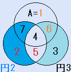 A=1、f=6、B=2、e=5の場合の円魔法陣の解