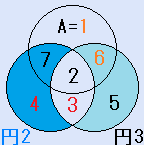 A=1、f=6、B=4、e=3の場合の円魔法陣の解