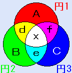 円魔方陣の説明図