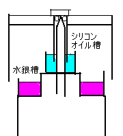 Keith Monks One-Point Pivot