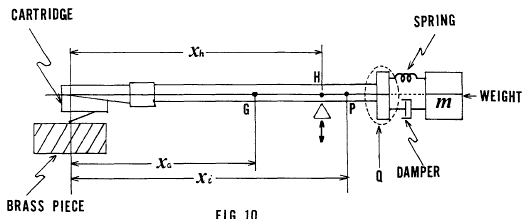 SANSUI: Model of Arm for simulating optimum pivot position of arm including dynamic damping sytem