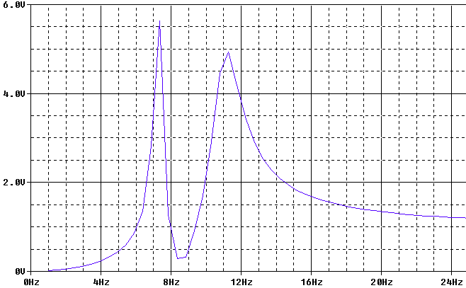 Result of simulation when damper oil is extracted: R2=∞