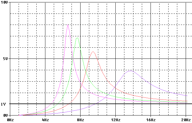 Variations accoring to arm mass: 55/40/25/10g