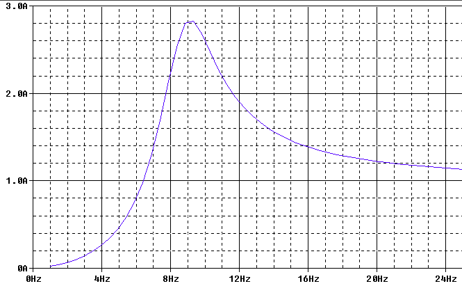 Result of simulation: arm pivot resistance working as damper