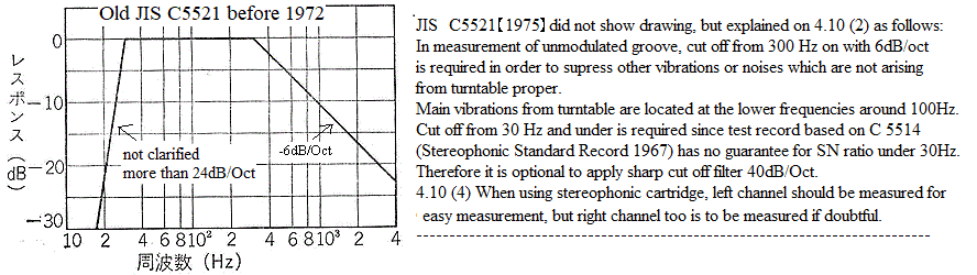 JIS C5521 (year 1975)