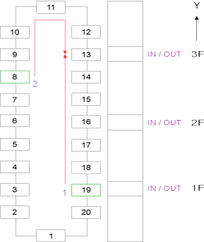 Example image of rotary type warehouse
