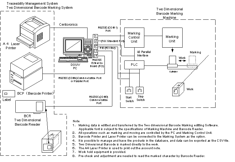 Two Dimensional Barcode Marking System