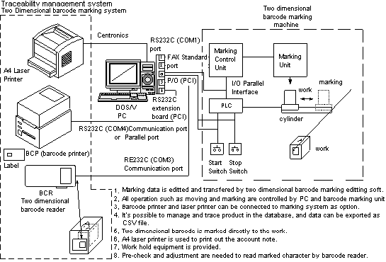 Two Dimensional Barcode Marking System