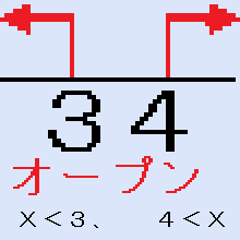 二次不等式（Ｘ−３）（Ｘ—４）＞０の解を数直線で表した図
