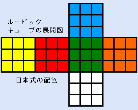 ルービックキューブの日本式配色を示す展開図