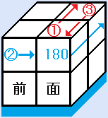 上面を緑に揃える方法1