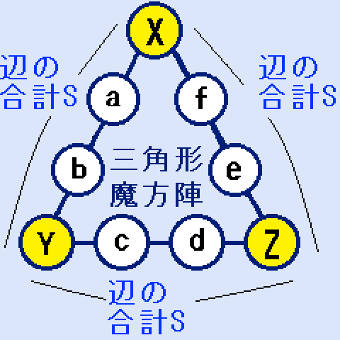 三角形の魔方陣の問題(一辺に４個の数字)