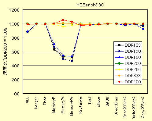 HDBench3.30