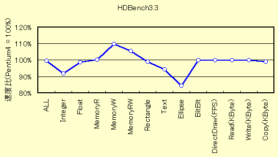 HDBench3.30