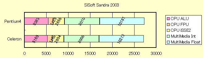 Sandra2003