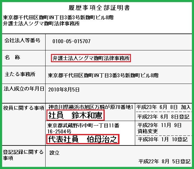シグマ麹町法律事務所の代表社員が、伯母 治之弁護士である事を示す登記簿