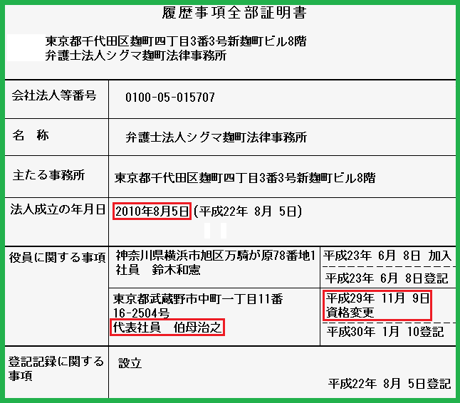 シグマ麹町法律事務所の沿革に関する登記簿